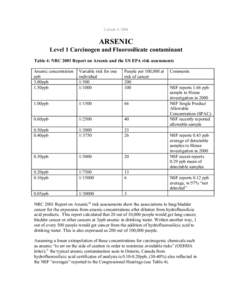 Cclinch © 2008  ARSENIC Level 1 Carcinogen and Fluorosilicate contaminant Table 4: NRC 2001 Report on Arsenic and the US EPA risk assessments Arsenic concentration