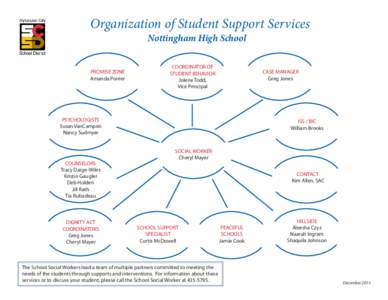 Organization of Student Support Services Nottingham High School PROMISE ZONE Amanda Poirier
