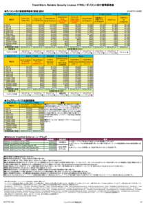 Trend Micro Reliable Security License （TRSL） ガバメント向け標準価格表 ◆ガバメント向け新規標準価格（新規/追加） 2016年7月13日現在  製品カテゴリ