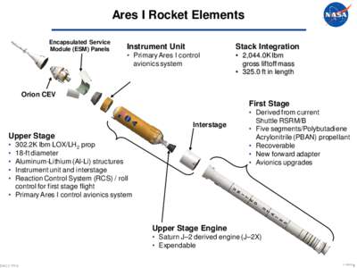 Human spaceflight / Ares I / Ares V / Earth Departure Stage / Shuttle-Derived Launch Vehicle / Orion / Saturn V / J-2 / Spaceflight / Space technology / Aerospace engineering