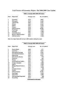LSAT Scores of Economics Majors: TheClass Update        