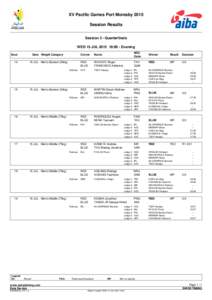 XV Pacific Games Port Moresby 2015 Session Results Session 3 - Quarterfinals WED 15 JUL:00 - Evening Bout