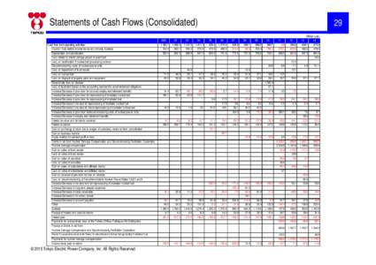 Statements of Cash Flows (Consolidated) Cash flow from operating activities: Income / loss before income tax es and minority interests Depreciation and amortization Loss related to interim storage project of spent fuel L