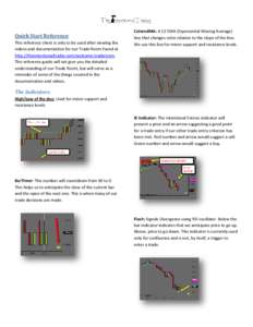 Quick Start Reference This reference sheet is only to be used after viewing the videos and documentation for our Trade Room found at http://theintentionaltrader.com/welcome-traderoom. This reference guide will not give y