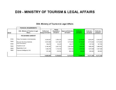 D39 - MINISTRY OF TOURISM & LEGAL AFFAIRS  D39- Ministry of Tourism & Legal Affairs FINANCIAL REQUIREMENTS  HEAD