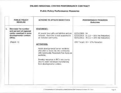 Inland Regional Center 2012 Performance Contract