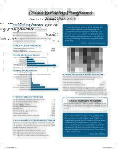 Crisis Nursery Programs Fiscal Year 2013 PROFILE OF CRISIS NURSERY NumbersMental belowHealth