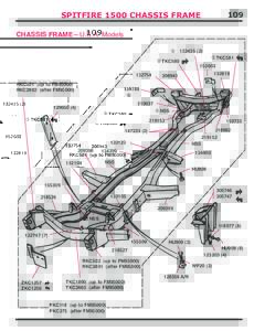 109  SPITFIRE 1500 CHASSIS FRAME chassIs FraME—U.S.A. Models)