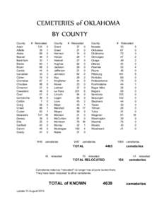 CEMETERIES of OKLAHOMA BY COUNTY County # Relocated 0 Adair