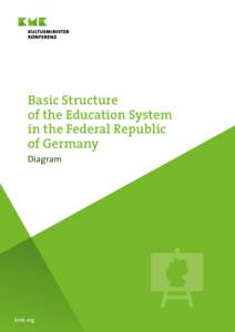 Basic Structure of the Education System in the Federal Republic of Germany Diagram