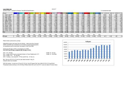 Looe Valley Line Journey figures - supplied by Wessex Trains/First Great Western % increase/decrease