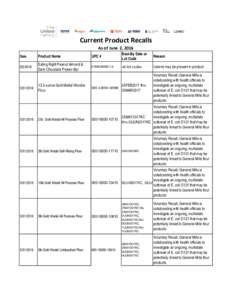 Current Product Recalls As of June 2, 2016 Date Product Name