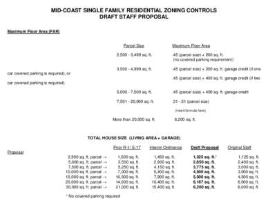 MID-COAST SINGLE FAMILY RESIDENTIAL ZONING CONTROLS DRAFT STAFF PROPOSAL Maximum Floor Area (FAR) Parcel Size
