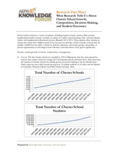 Research Fact Sheet What Research Tells Us About Charter School Growth, Composition, Decision Making, and Student Outcomes School choice embraces a variety of options, including magnet schools, charter public schools,