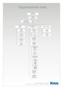 Organizational chart NORVIKUR’s Board of Directors NORVIK