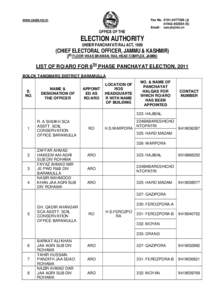List of RO/ARO with headquarter for  Panchayat Electionin respect of Block Majalta