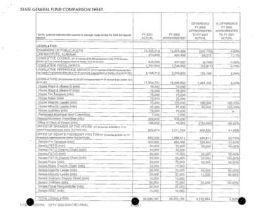 STATE GENERAL FUND COMPARISON SHEET  FY 2001 ACTUAL  * NOTE: Asterisk Indicates bills enacted or changes made during ths 2001 3rd Special