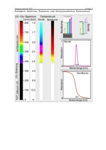 Seminar zum LA-AGP  Vorlage 5 Farbigkeit: Spektrum, Emissions- und Absorptionsfarben; Farbeindruck