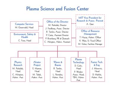 Plasma Science and Fusion Center Ofﬁce of the Director Computer Services M. Greenwald, Head