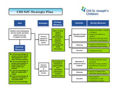 CHI SJC Strategic Plan  Goal Children reach kindergarten with the health and family