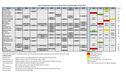 ASMFC_AssessmentSchedule_May2015.xls