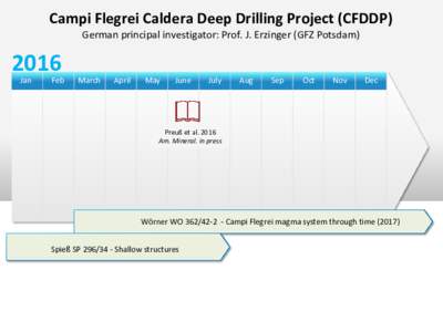 Campi Flegrei Caldera Deep Drilling Project (CFDDP) German principal investigator: Prof. J. Erzinger (GFZ PotsdamJan