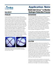 Multi-Inlet Cirrus™ to Monitor Hydrogen Reduction Process