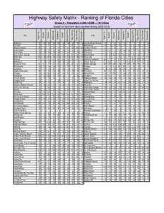Highway Safety Matrix - Ranking of Florida Cities Group 3 -- Population 3,000-14,[removed]Cities[removed]