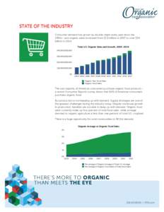 STATE OF THE INDUSTRY Consumer demand has grown by double-digits every year since the 1990s—and organic sales increased from $3.6 billion in 1997 to over $39 billion inTotal U.S. Organic Sales and Growth, 2004