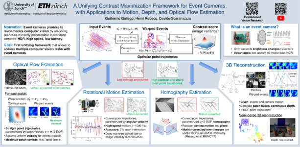 A Unifying Contrast Maximization Framework for Event Cameras, with Applications to Motion, Depth and Optical Flow Estimation