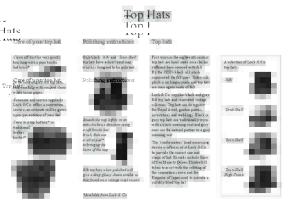 Hats / Top hat / Welsh hat / Clothing / Cultural history / Culture