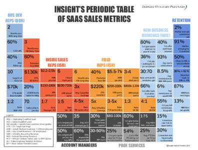 Periodic Table of SaaS Metrics for website