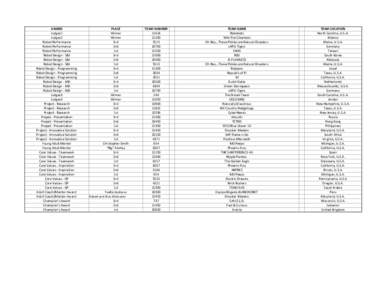 WF team list 2014 for merging.xls