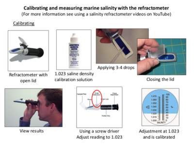 Calibrating and measuring marine salinity with the refractometer (For more information see using a salinity refractometer videos on YouTube) Calibrating Applying 3-4 drops