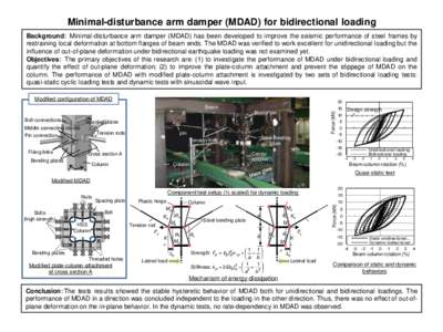 Minimal-disturbance arm damper (MDAD) for bidirectional loading Background： Minimal-disturbance arm damper (MDAD) has been developed to improve the seismic performance of steel frames by restraining local deformation a