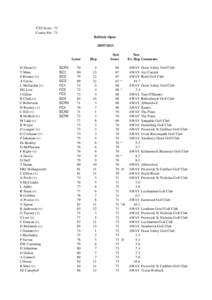 CSS Score : 72 Course Par : 71 Belleisle Open[removed]D Sloan (v)