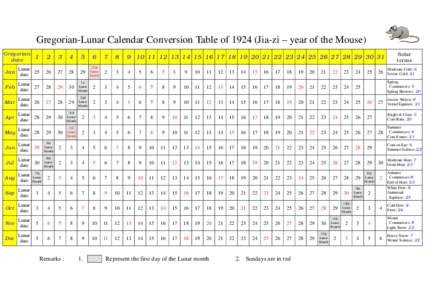 Gregorian-Lunar Calendar Conversion Table of[removed]Jia-zi – year of the Mouse) Gregorian date 1