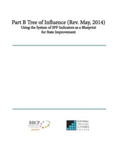 Part B Tree of Influence (Rev. May, 2014) Using the System of SPP Indicators as a Blueprint for State Improvement Part B Tree of Influence (Rev. May, 2014)