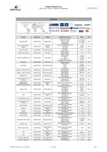 Program Reference List  www.euroatlas.de Naval / Army / Airborne / Railway / miscellaneous