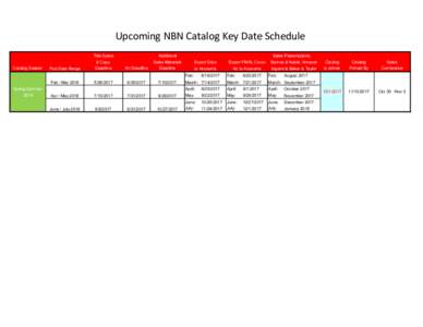 Upcoming NBN Catalog Key Date Schedule Catalog Season Title Specs  Additional