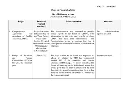 CB[removed]) Panel on Financial Affairs List of Follow-up actions (Position as at 29 March[removed]Subject