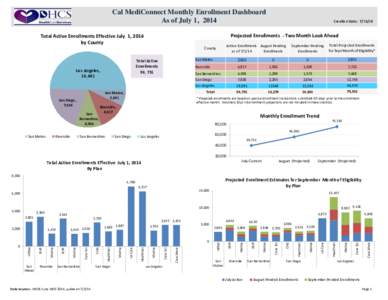 Cal MediConnect Monthly Enrollment Dashboard As of July 1, 2014 Projected Enrollments - Two Month Look Ahead  Total Active Enrollments Effective July 1, 2014