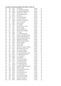 Classifiche di società da graduatorie allievi 2015 e relativi voti AM VEN  VI626