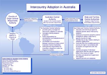 Intercountry Adoption in Australia Country of Origin Central/ Responsible Authority