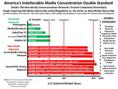 Extreme Media Concentration A De Facto “End-run” Around Media Ownership Limits?