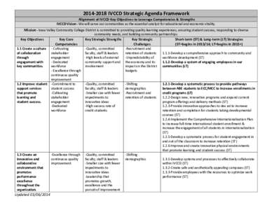 Microsoft Word[removed]IVCCD Strategic Agenda Framework