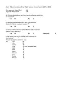 Result of Questionnaire on Direct Flights between Haneda-Sweden (20 NovNon Japanese Respondent Japanese Respondent 50 14