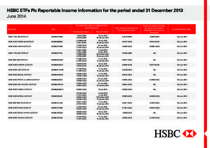 HSBC ETFs Plc Reportable Income information for the period ended 31 December 2013 June 2014 Sub-fund ISIN