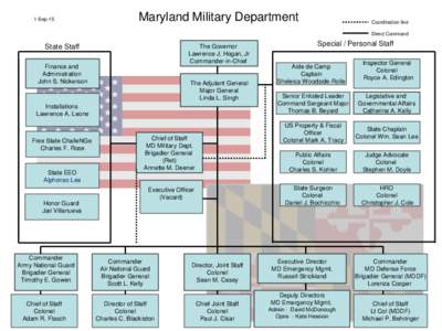 1-Sep-15  Maryland Military Department Coordination line Direct Command