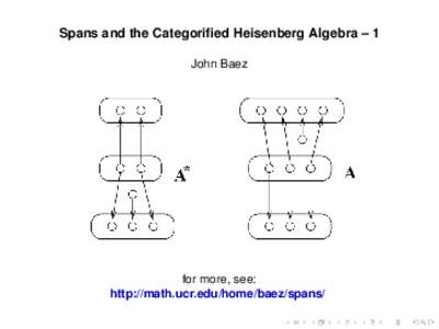 Spans and the Categorified Heisenberg Algebra – 1 John Baez for more, see: http://math.ucr.edu/home/baez/spans/